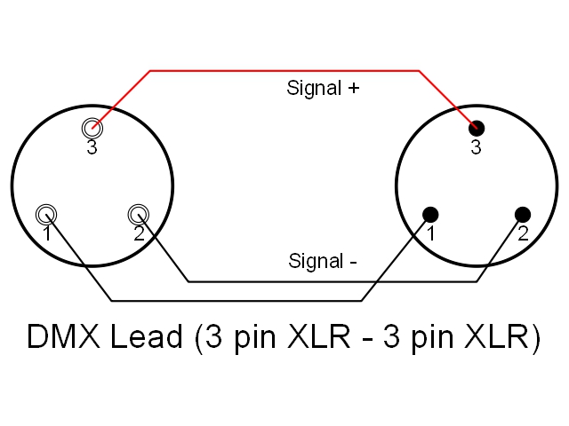 5 Pin Dmx Wiring Diagram from www.terralec.co.uk