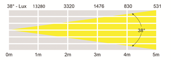 LED Batten in Warm White 1m 10 x 1 
