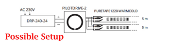 Flex LED Puretape CW/WW 5m 