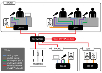 DANTE DBI-44 Network Audio Bridge 4 In 