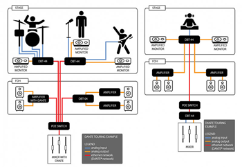 DANTE DBT-04Network Audio Bridge 4 Outpu 