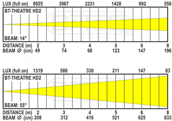 BriteQ BT-THEATRE Theatre Spot Light wit 