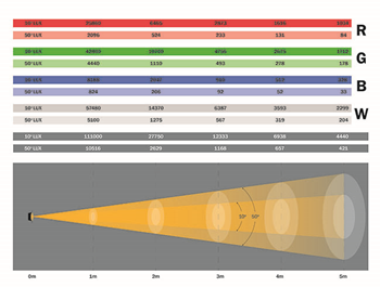 RGBW LED Par Can with 19 x 15W LED 