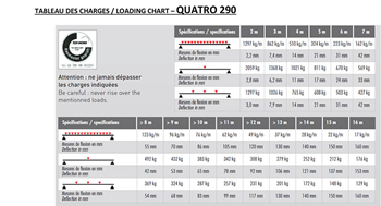 Quatro Straight Aluminium Trussing 