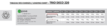 Trio220 Trussing Straights 