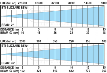 Briteq Blizzard LED Moving Head with Z 