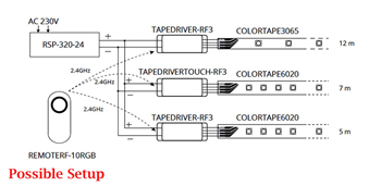 Flex LED Colourtape RGB 5m 