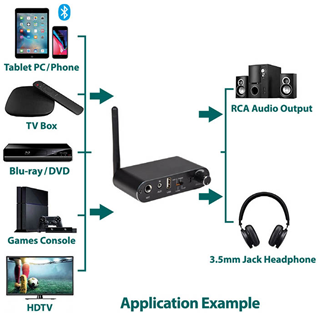 Multifunction Audio Convertor and Bluetoot 