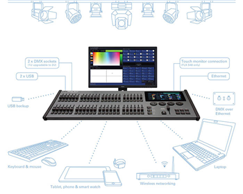 Zero88  Lighting Control Console for 9 