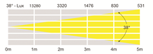 LED Batten in Warm White 1m 10 x 1 