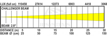 Challenger Beam LED Moving Head with A 