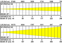 RGBAL 150 Watt LED Profile Spot 25-50% 