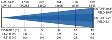 Rival Spot Moving Head Beam Spot and%2 
