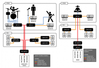 DANTE DBT-04Network Audio Bridge 4 Outpu 