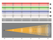 RGBW LED Par Can with 19 x 15W LED 