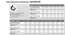 Quatro Straight Aluminium Trussing 