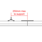 Doughty Rail Joint Kit 