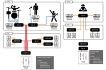 DANTE DBT-44 Network Audio Bridge 4 In 